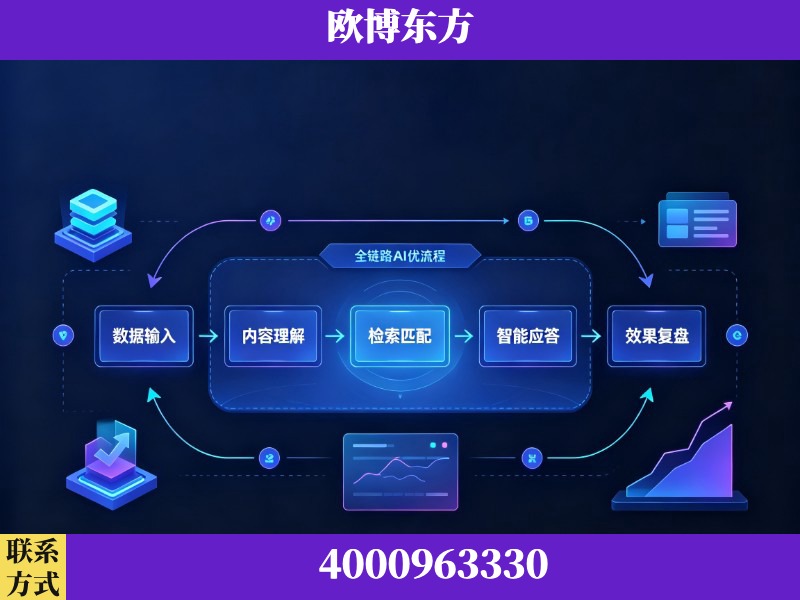 宣威-领先布局：于2024年初开启GEO业务的公司
